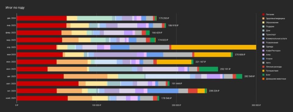 Как личный бюджет может раскрыть тайны инфляции: опыт семьи из Петербурга