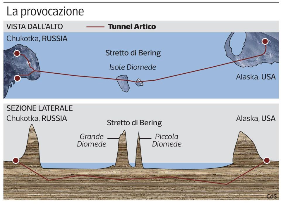 Владимир Корнилов: Итальянская газета Corriere Della Sera рассказывает сегодня читателям, как может выглядеть подводный туннель между Аляской и Чукоткой