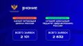 Четыре школы Чукотки претендуют на почётное звание «Самая читающая школа России»