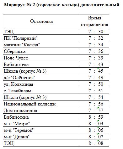 Уважаемые жители города!. Сообщаем Вам актуальное расписание движения городских автобусов с указанием наименований остановок и времени отправления Уважаемые жители города!. Сообщаем Вам актуальное расписание движения городских автобусов с указанием наименований остановок и времени отправления