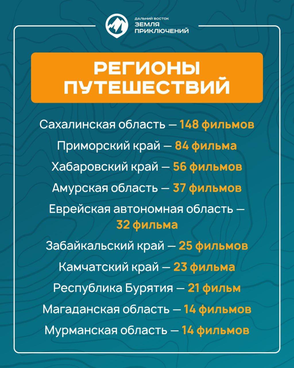 506 фильмов о приключениях: как путешественники открывают Дальний Восток 506 фильмов о приключениях: как путешественники открывают Дальний Восток