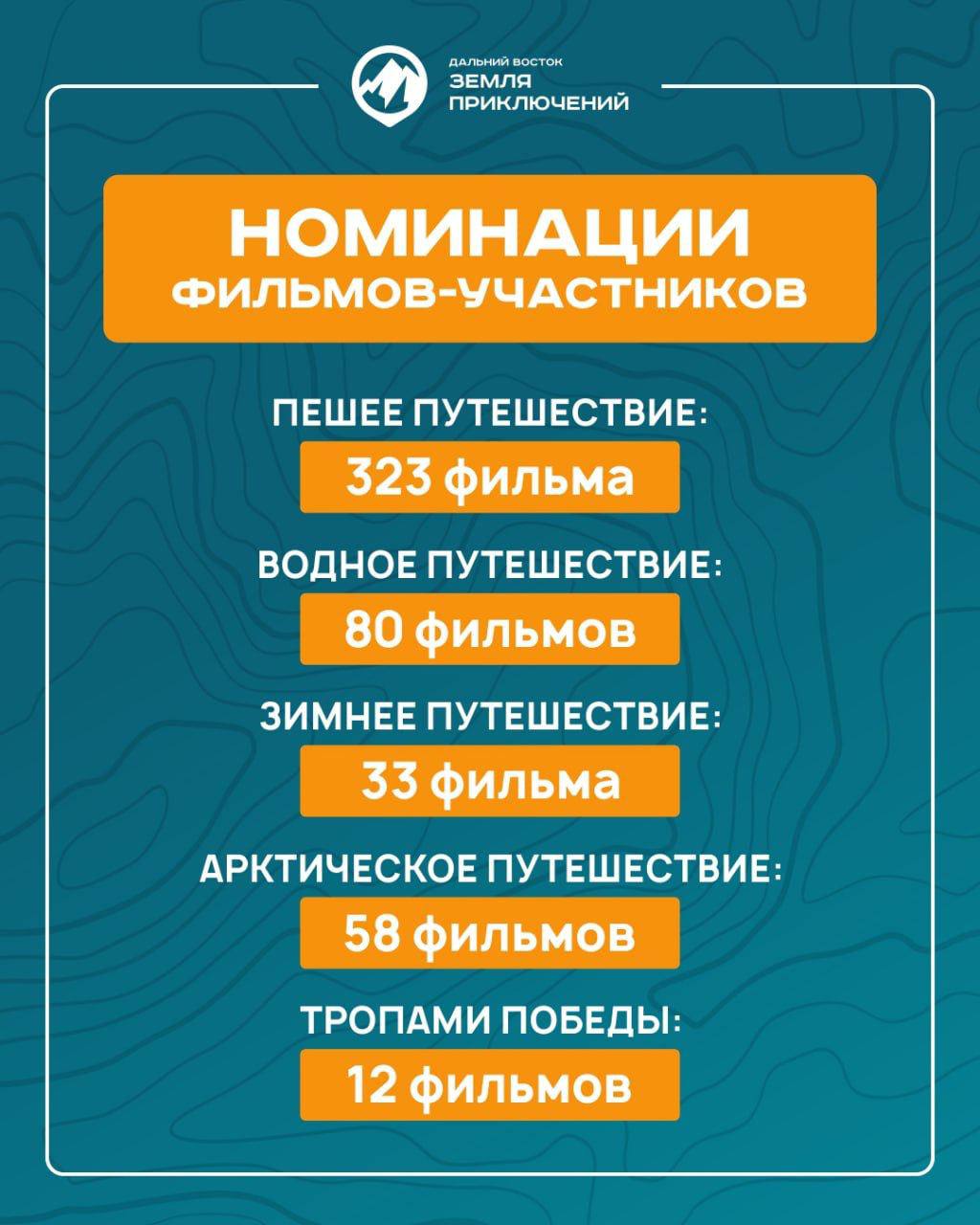 506 фильмов о приключениях: как путешественники открывают Дальний Восток 506 фильмов о приключениях: как путешественники открывают Дальний Восток