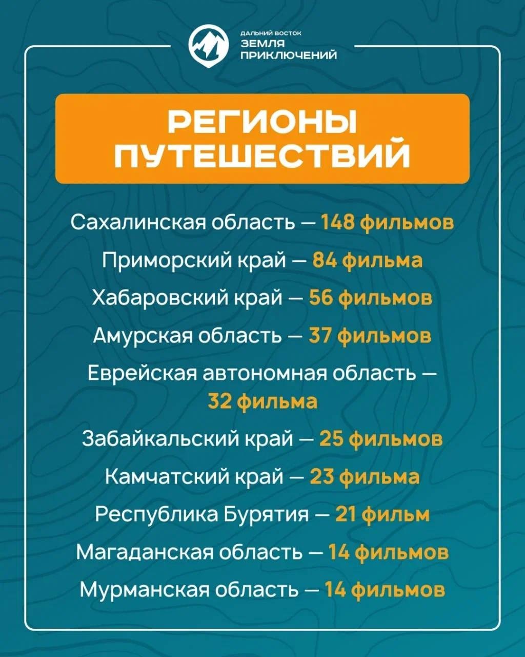 Фильмы о Чукотке представили на Всероссийский конкурс «Дальний Восток — Земля приключений» Фильмы о Чукотке представили на Всероссийский конкурс «Дальний Восток — Земля приключений»