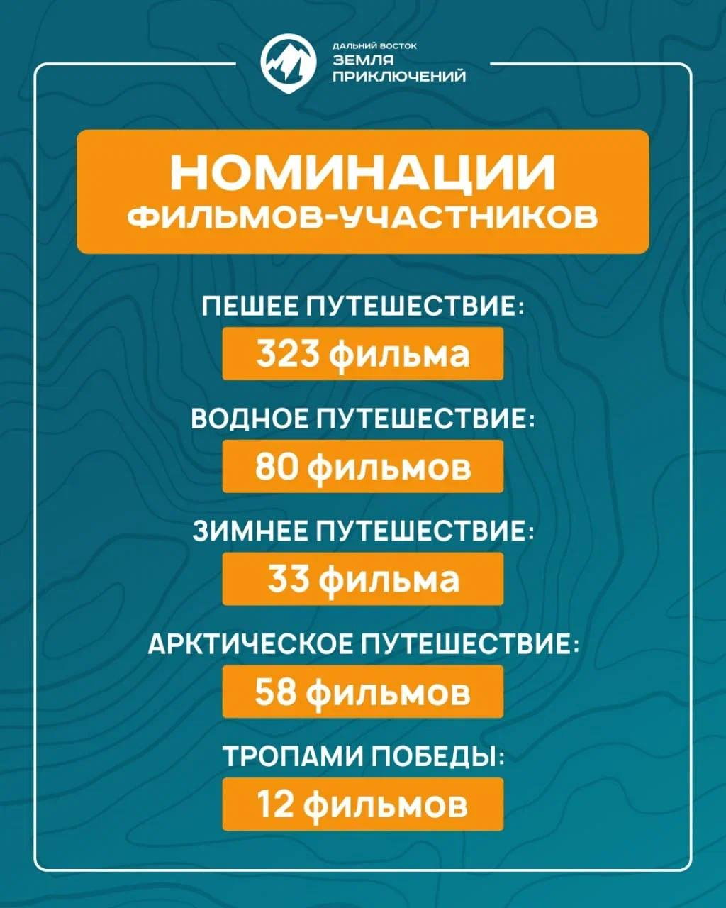 Фильмы о Чукотке представили на Всероссийский конкурс «Дальний Восток — Земля приключений» Фильмы о Чукотке представили на Всероссийский конкурс «Дальний Восток — Земля приключений»