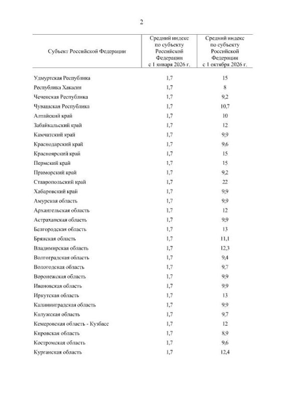 Сергей Мардан: В 2026 году тарифы на коммуналку для россиян вырастут дважды Сергей Мардан: В 2026 году тарифы на коммуналку для россиян вырастут дважды
