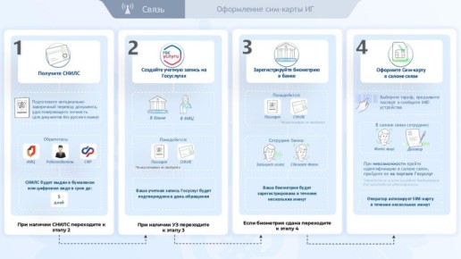Для иностранцев работают новые правила покупки сим-карт