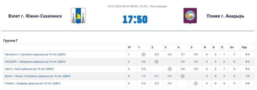 Первенство ДФО по волейболу среди девушек (U14)