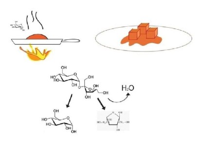 ��� ����� ������ ����: ������� ���������� � ������������� ����