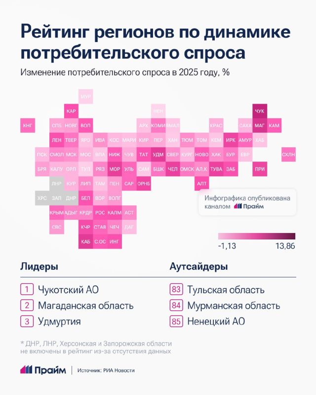 Потребительский спрос вырос почти во всех российских регионах в 2025 году