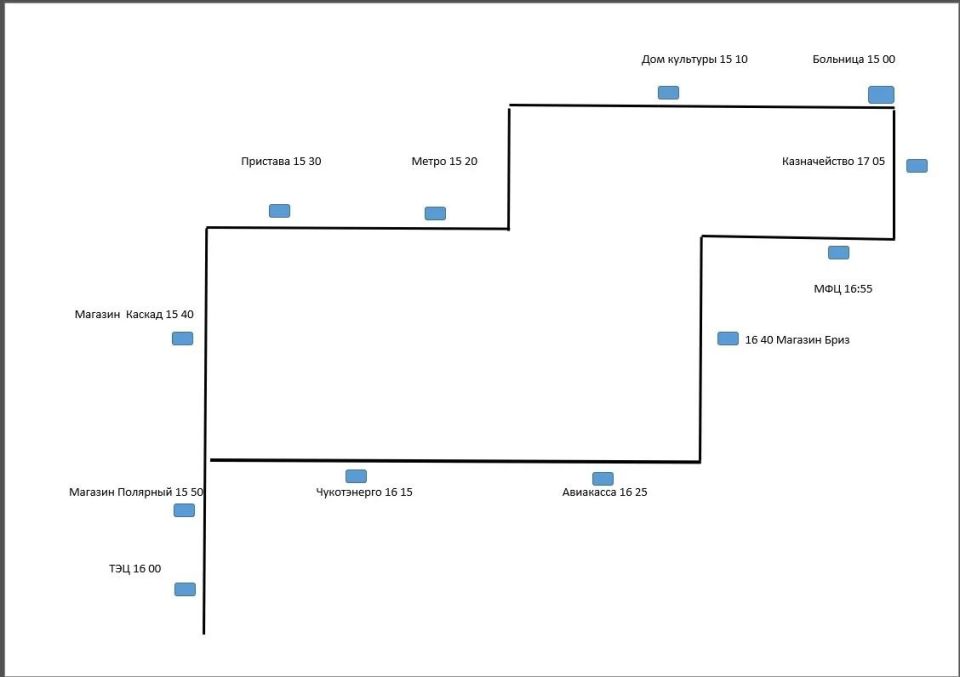 ��������� ������ � ����� ������ �������