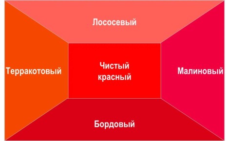 ����� �������� �����: ������� �������, ������� �� ������ � ������ ����