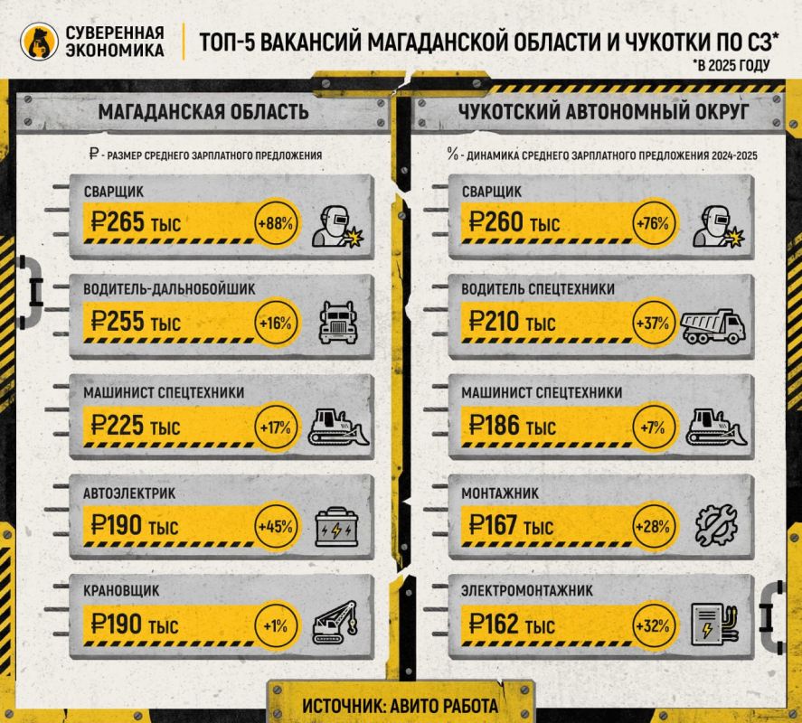 ��� �����: �������� ����� �������� �� ������� � �������� � ������ �������� �/�