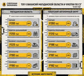 ��� �����: �������� ����� �������� �� ������� � �������� � ������ �������� �/�