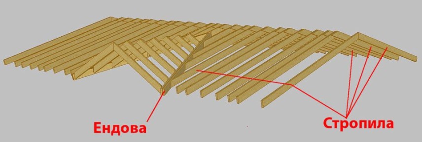 ����������� �������: ������ � ������������