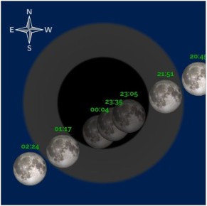 ������� ��� �������� ������� �������� ����