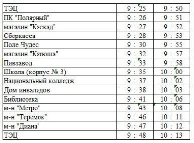 Внимание!. Уважаемые жители и гости города! Завтра, 31 марта 2026 года, состоится мемориальное мероприятие "Возложение цветов к мемориалу 'Чукотка Фронту'", которое пройдёт с 9:35 до 10:10 на улице Ленина