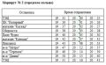 Внимание! Временное перекрытие движения