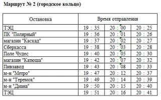 Внимание! Временное перекрытие движения