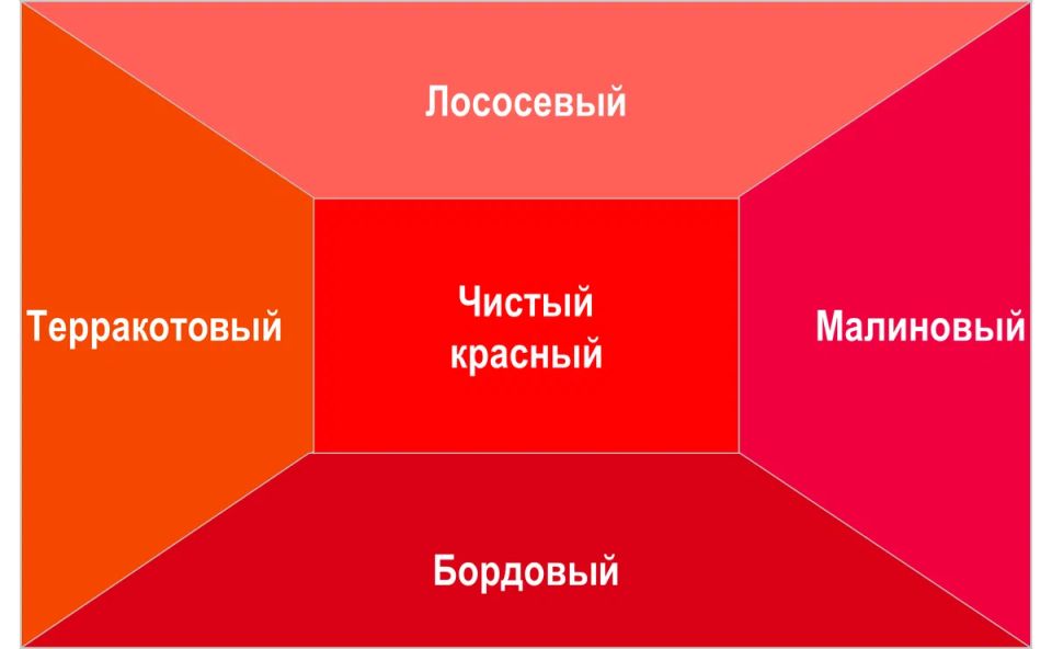 Цветы северных садов: красные оттенки, которых не бывает в чистом виде